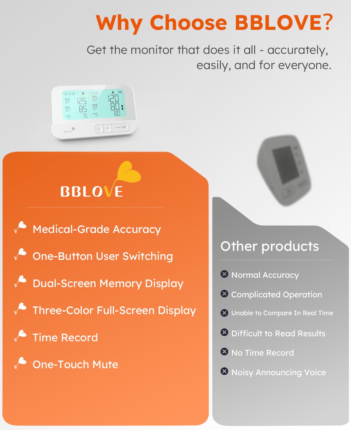 Blood Pressure Monitor B80838