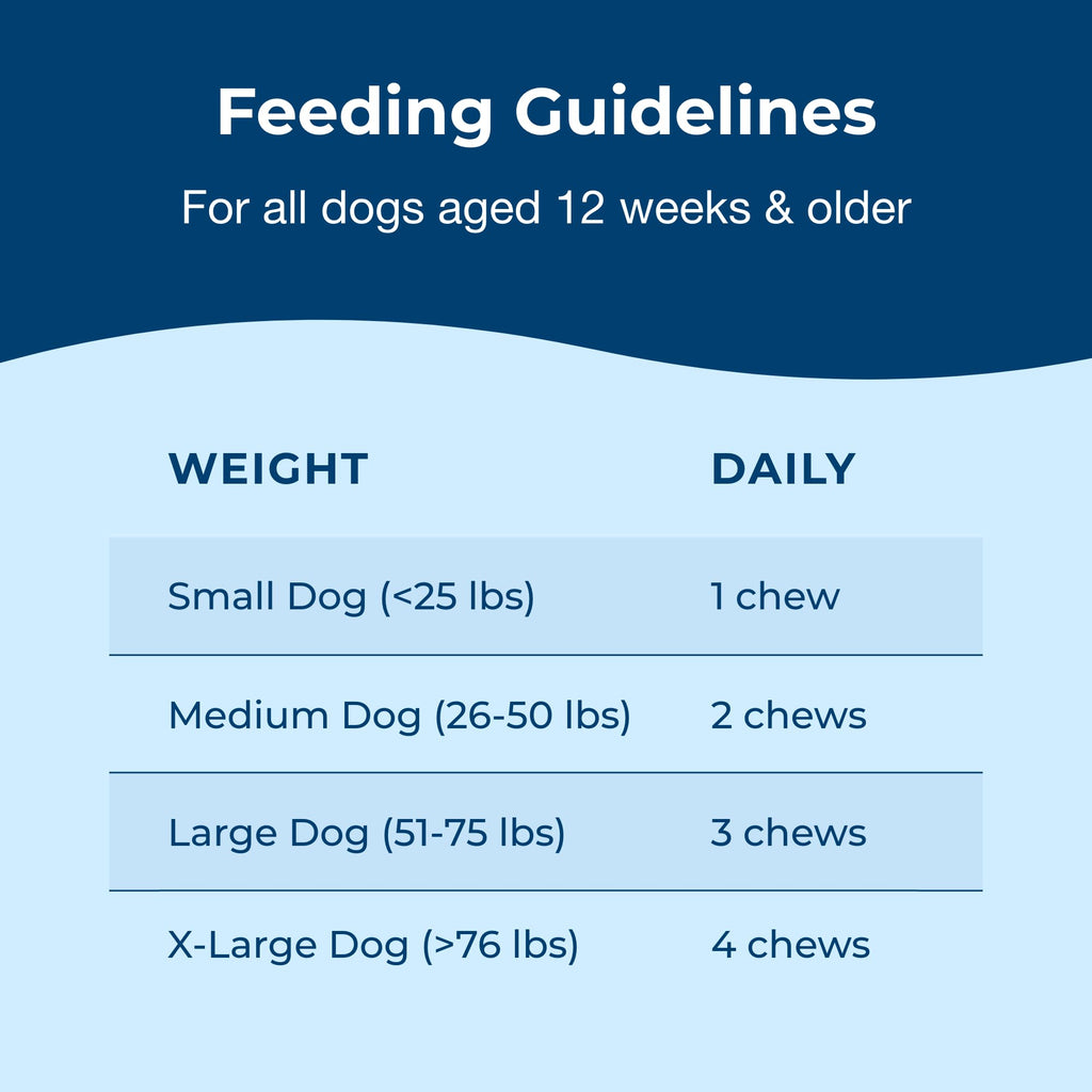Soft Chews for Dogs 60 Count U96553