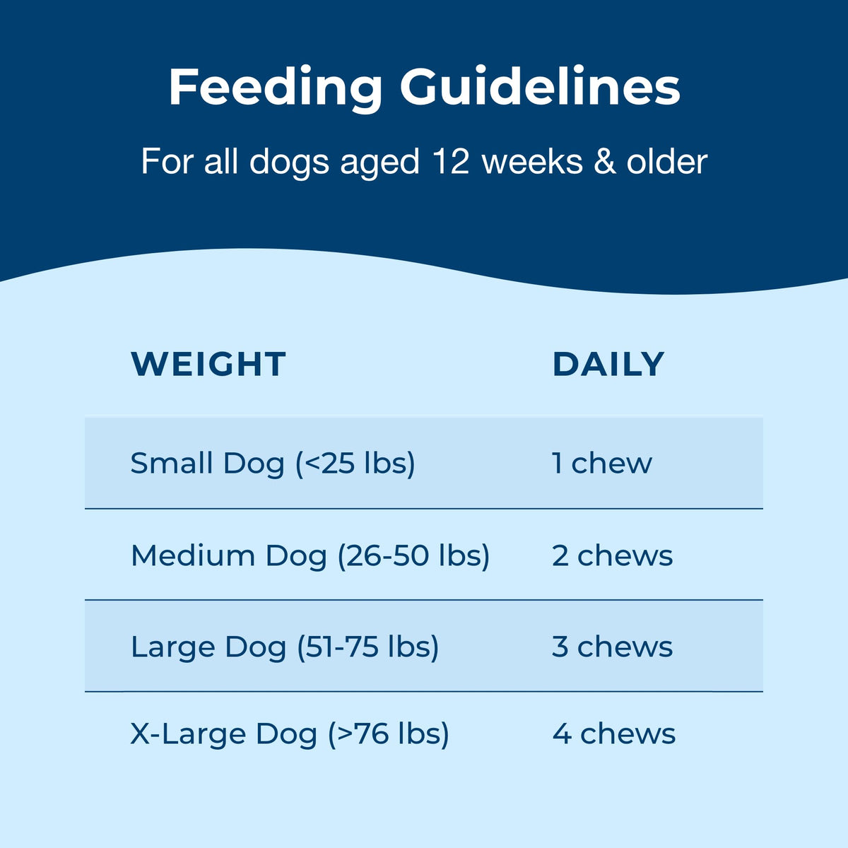 Soft Chews for Dogs 60 Count U96553