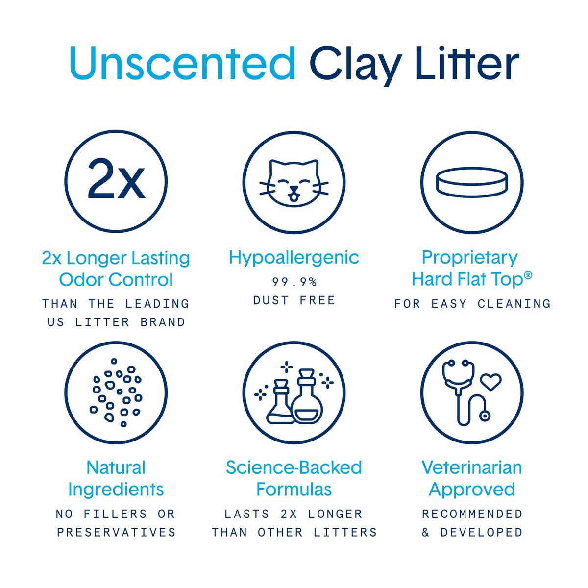 Unscented Clumping Cat Litter 16 lb R2517