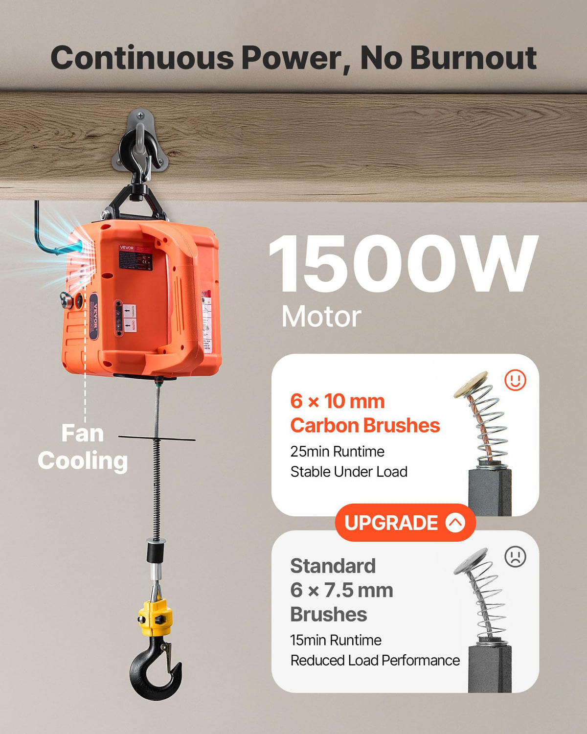 1500W 1550 lbs Electric Hoist Winch with Wired and Wireless Remote Control Q3166