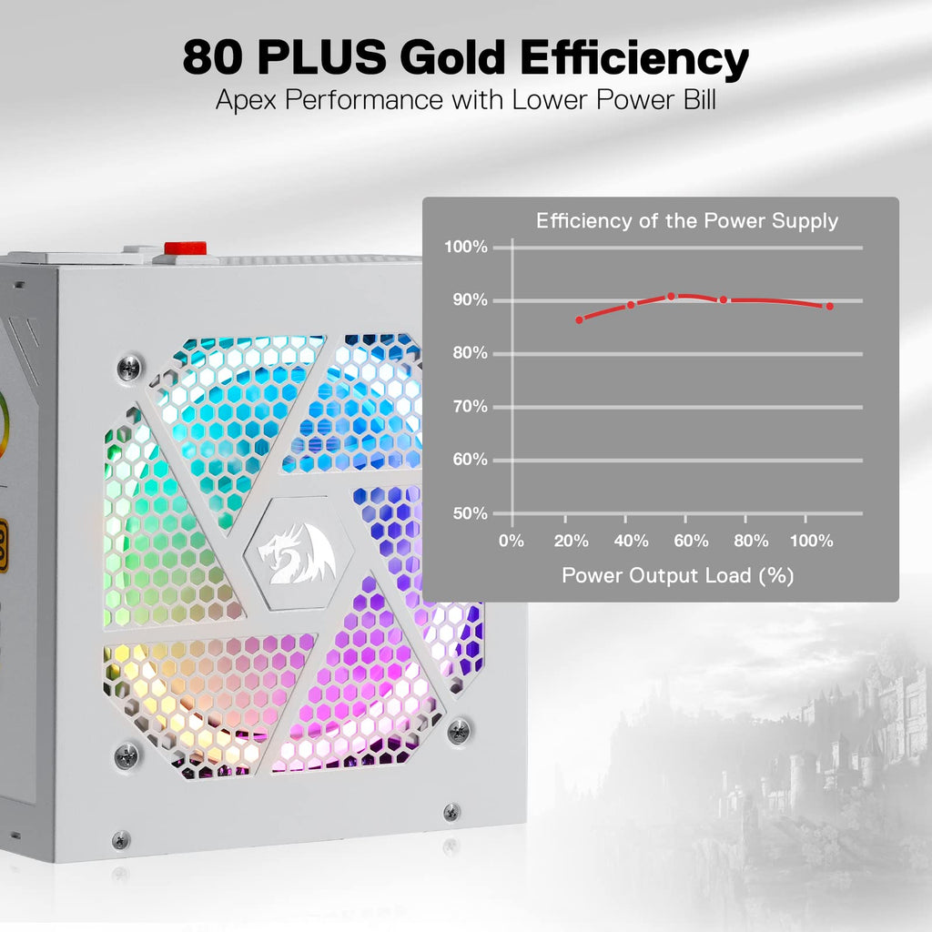 850 Watt 80+ Gold Fully Modular PSU B516