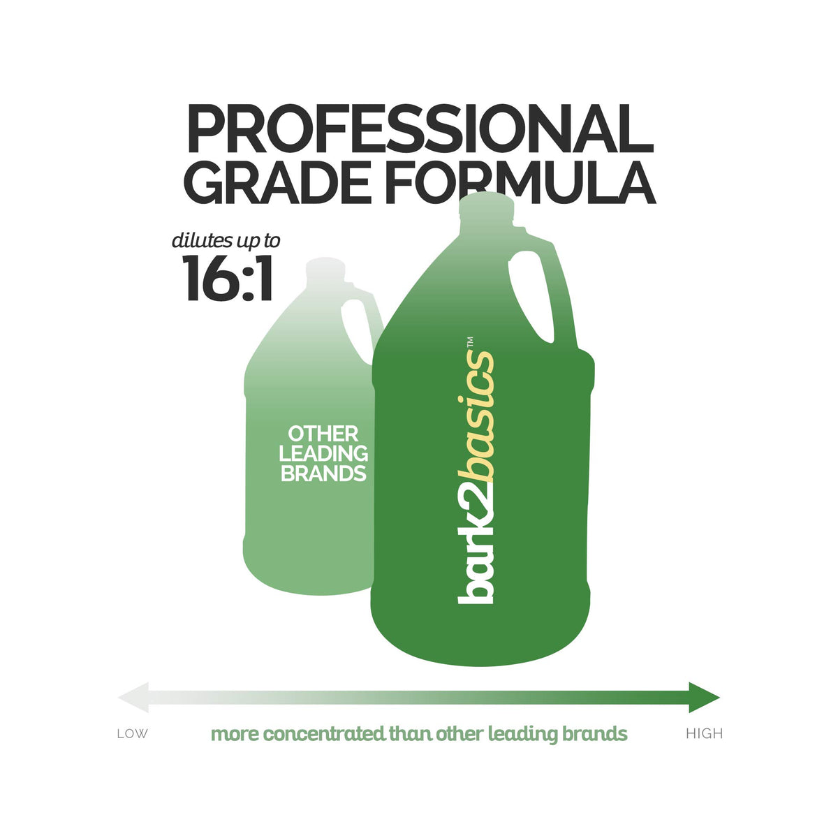 Hydrating Dog Conditioner 1 Gallon U881945