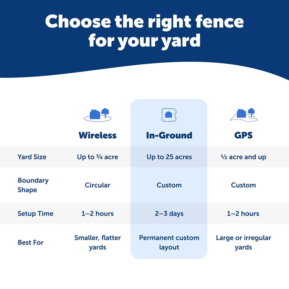 In-Ground Fence O42619