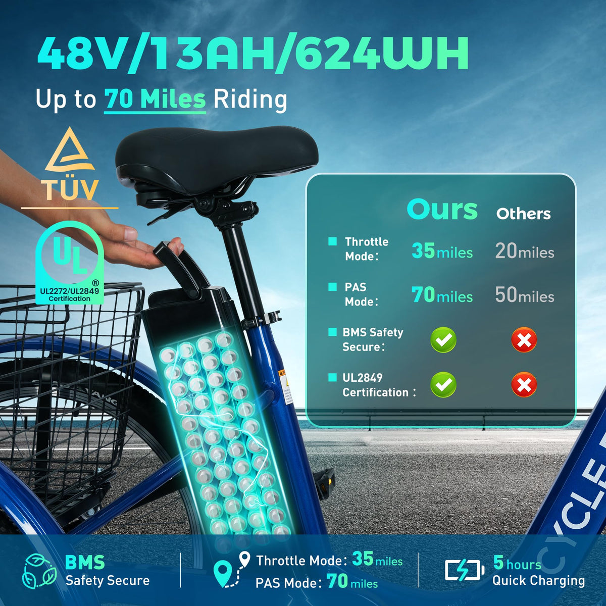 3 Wheel Electric Bike S96340