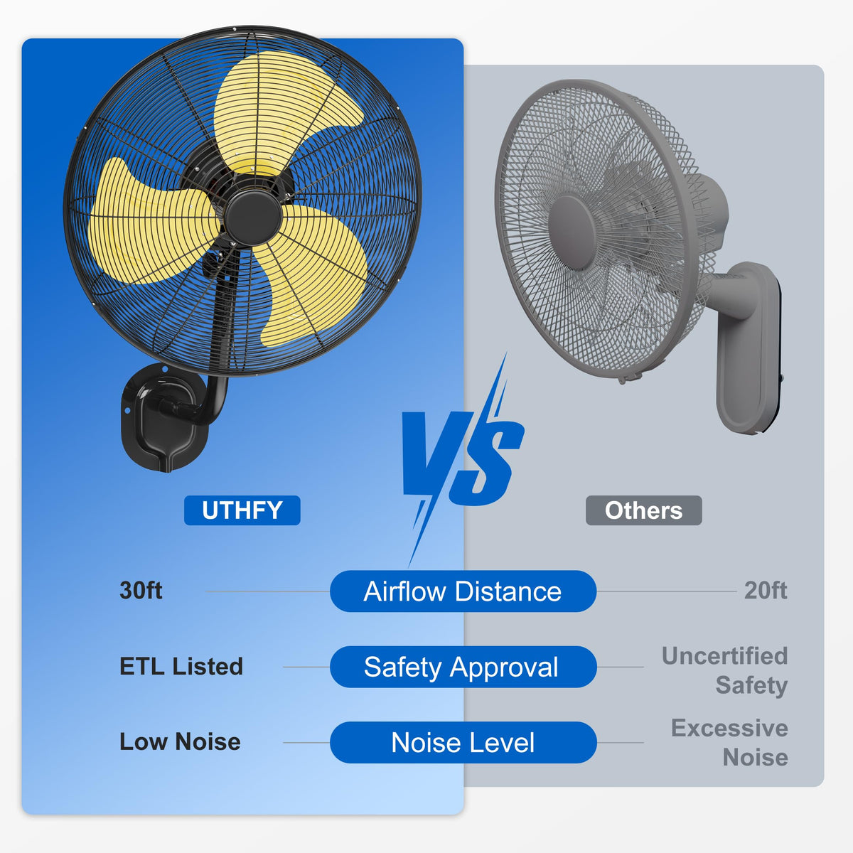 20 Inch 3-Speed Oscillating Wall Mount Fan G6644