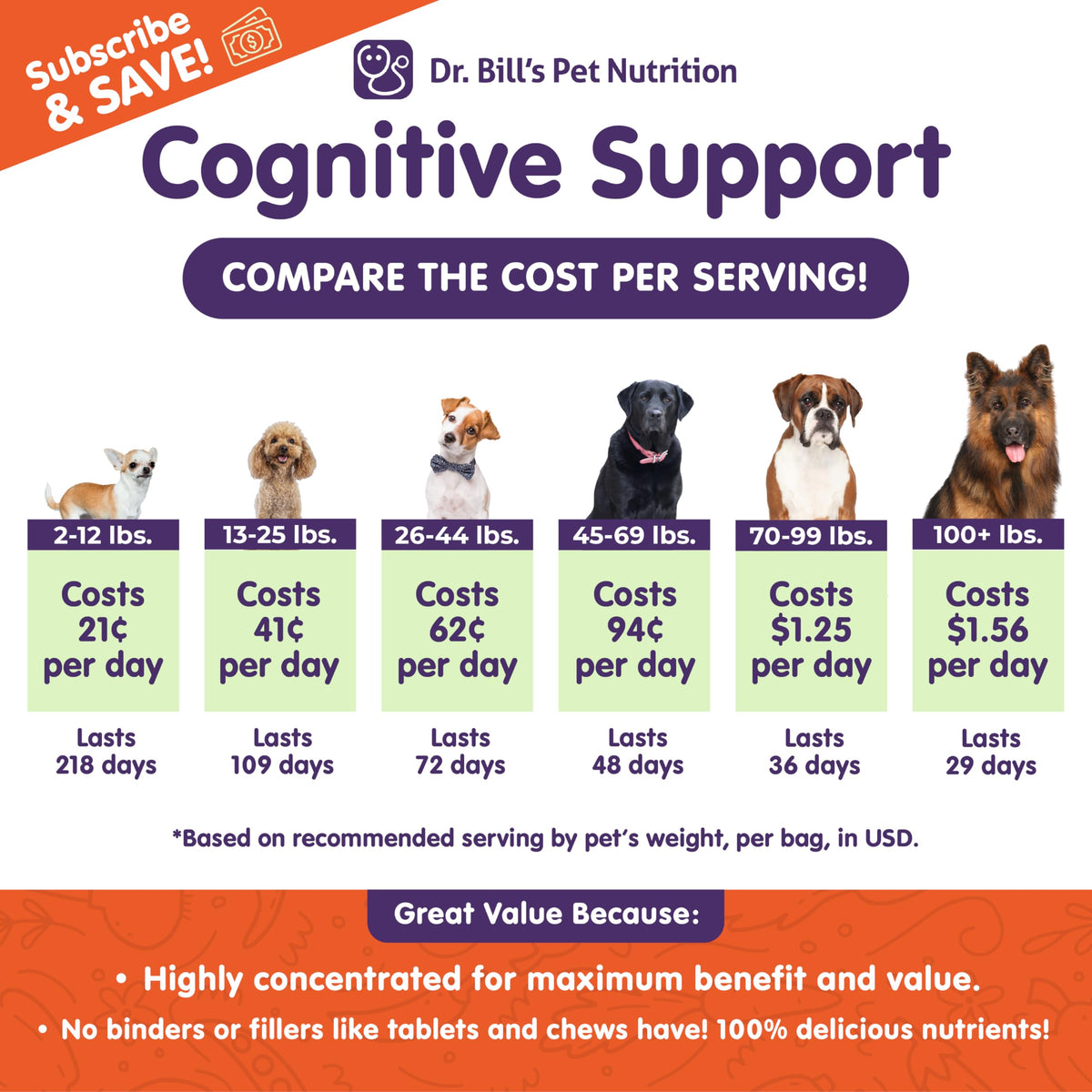 Canine Cognitive Support Supplement for Dogs I289