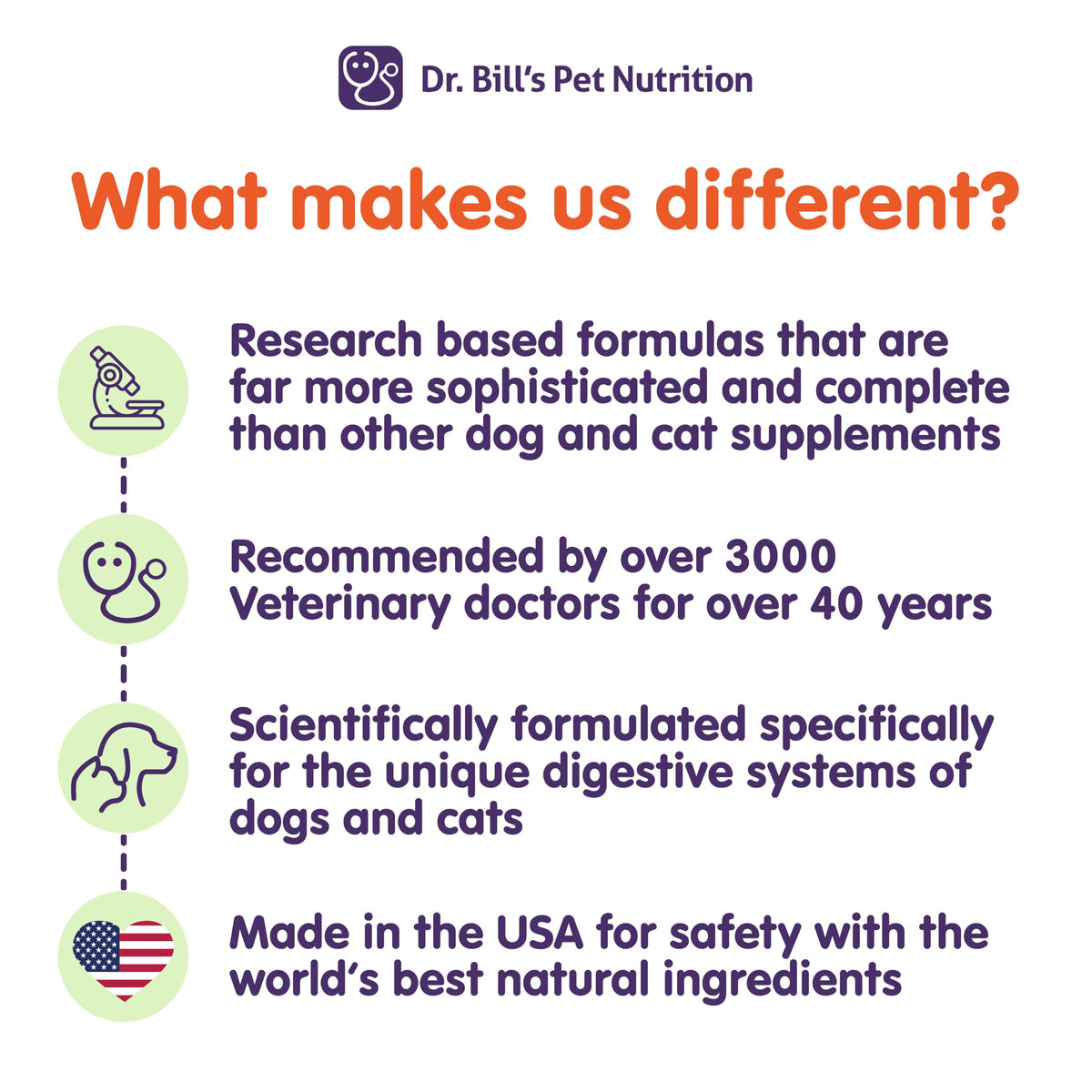 Canine Cognitive Support Supplement for Dogs I289